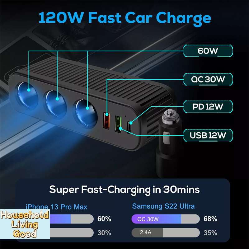 【Car Charger For Phones 120W P – обзор и цена Phone Accessories Charger