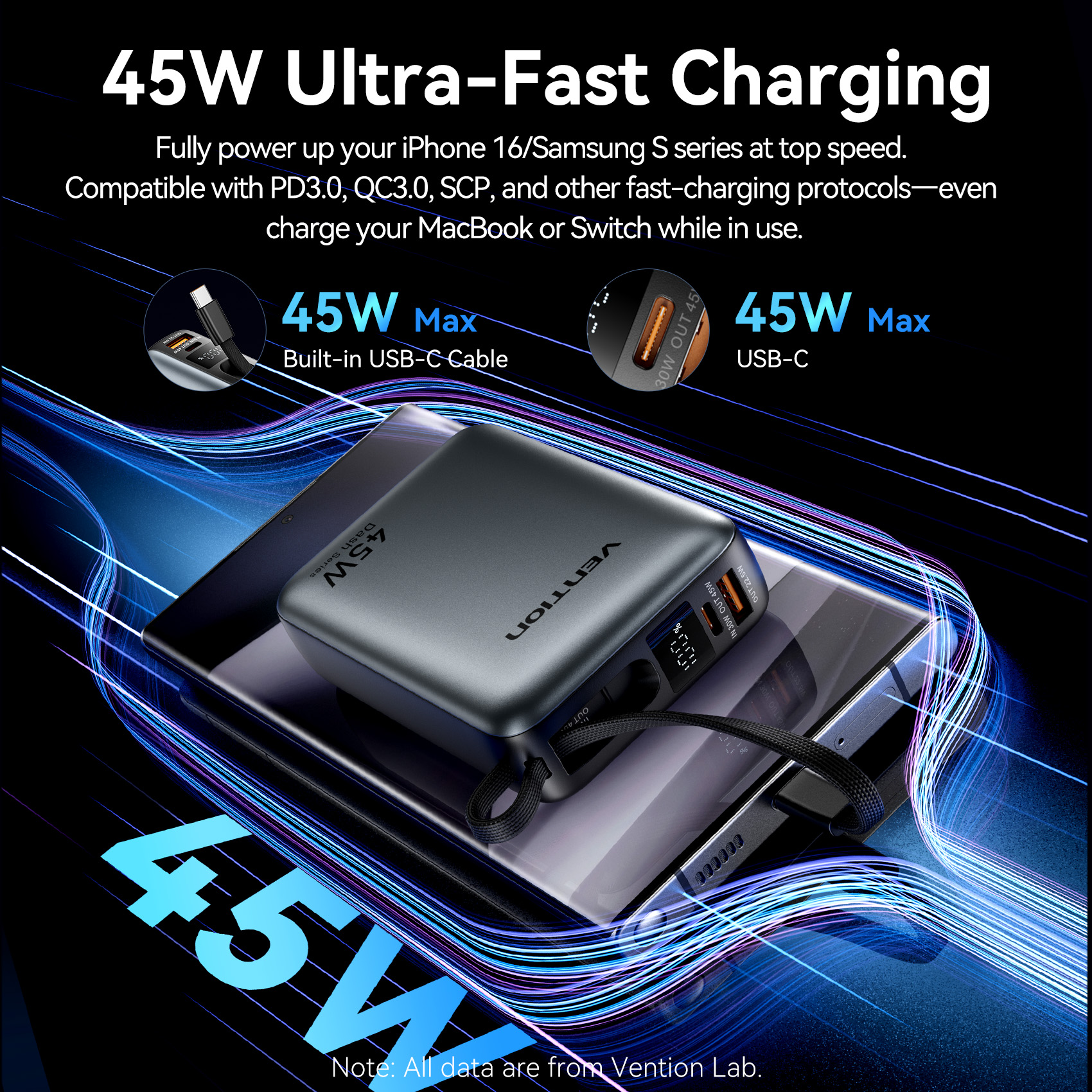 Vention CCC 45W 20000mAh Power – обзор и цена Portable Charger 20000Mah