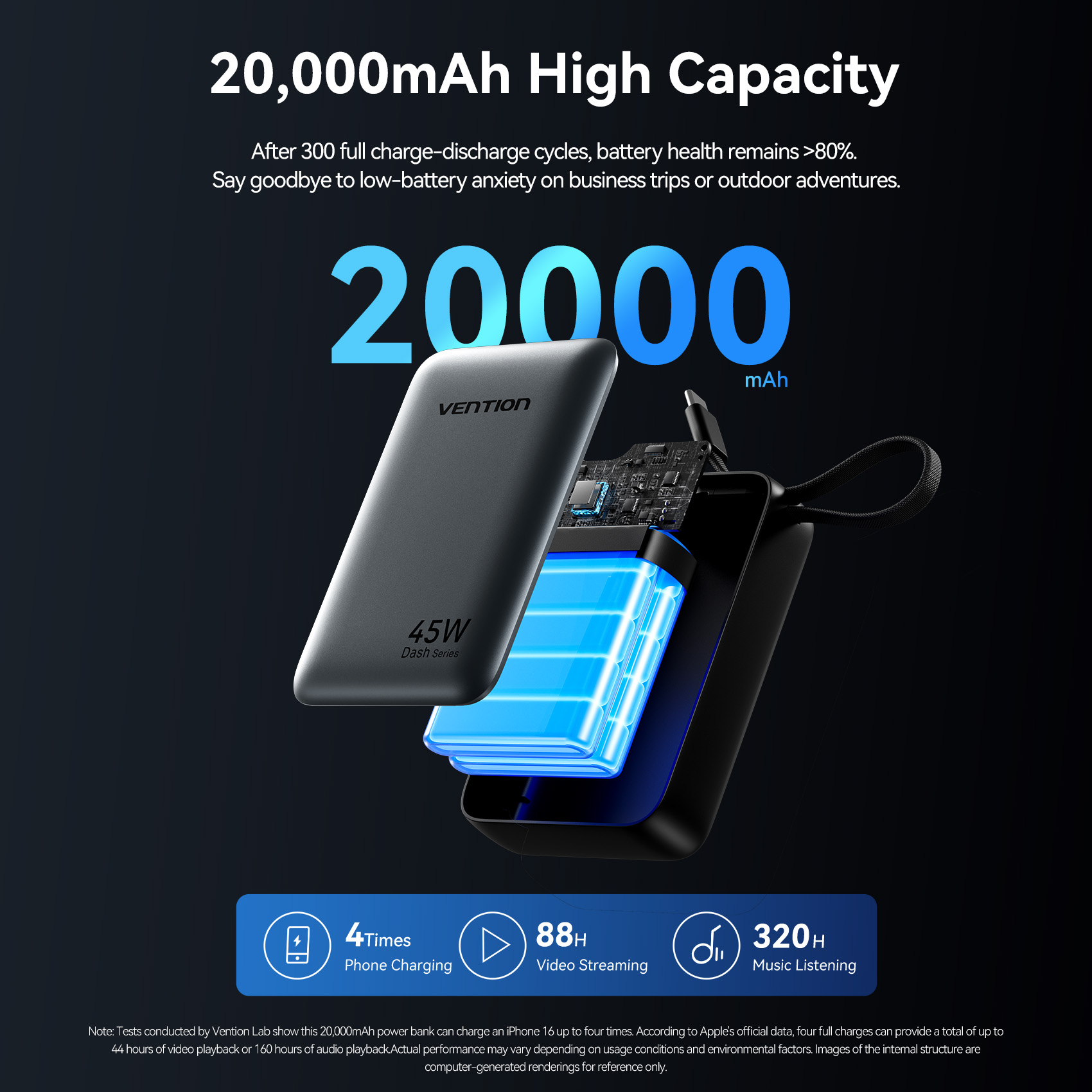 Vention CCC 45W 20000mAh Power – обзор и цена Portable Charger 20000Mah