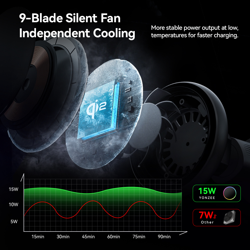 YZ RGB Magnetic Wireless Charg – обзор и цена Qi2 Phone Accessories