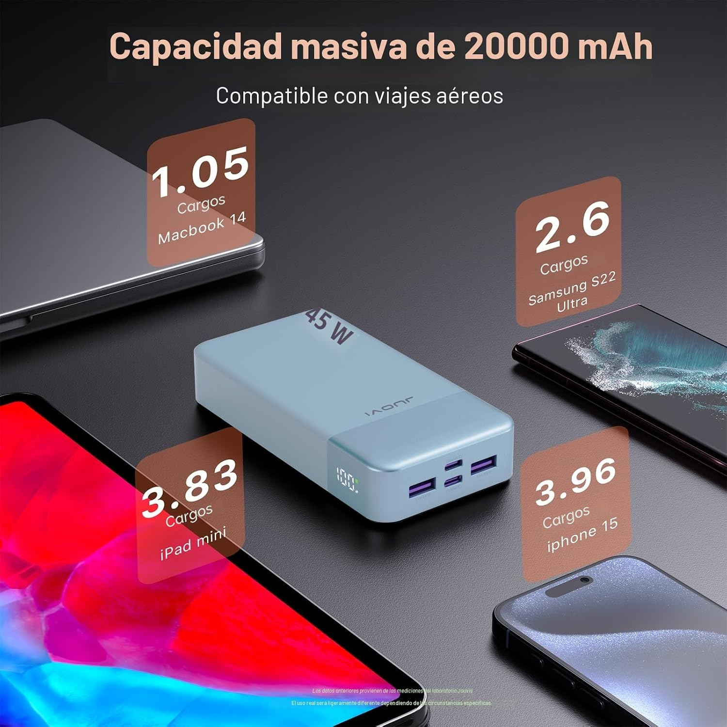 JUOVI Power Bank 20000Mah 45W  – обзор и цена Portable Charger 20000Mah